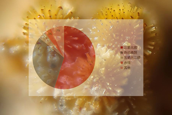 黃磷下游產(chǎn)品